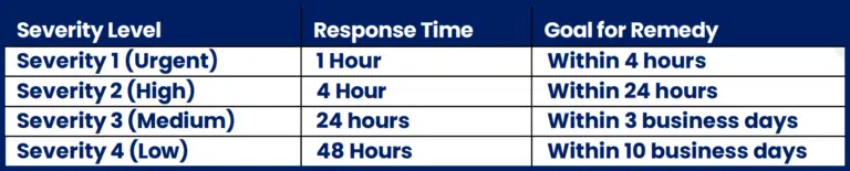 Acumatica ERP Support Plans